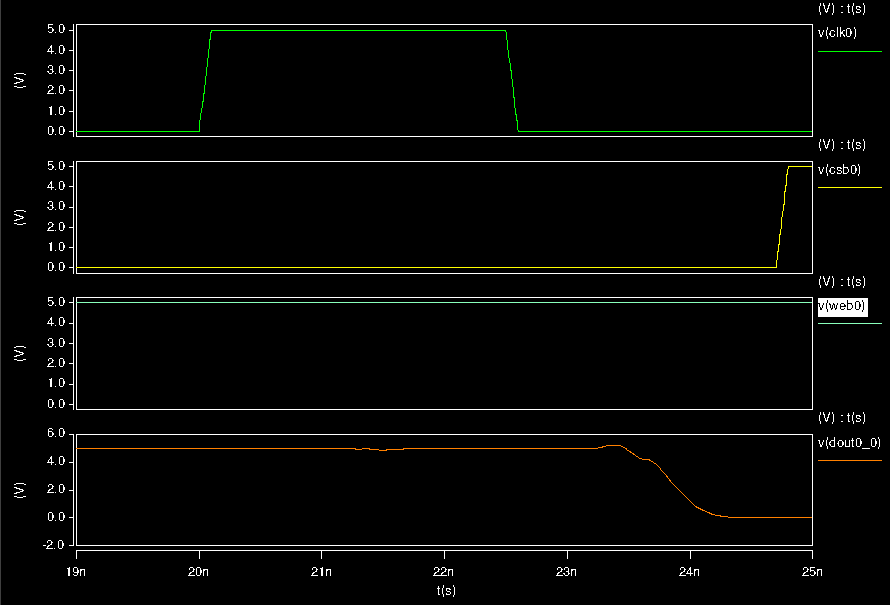Read Timing Simulation
