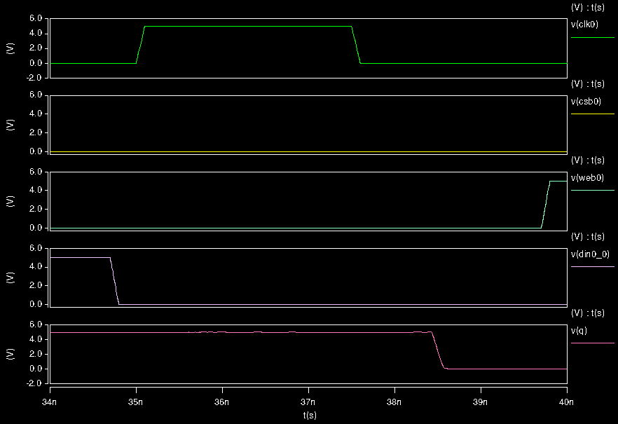Write Timing Simulation