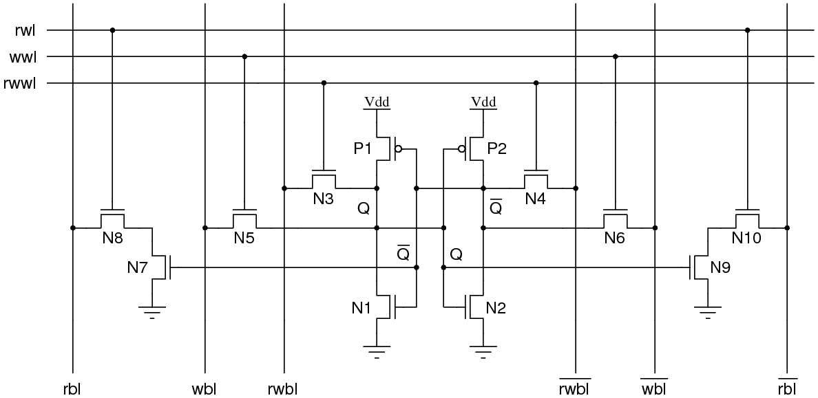 Multiport Bitcells