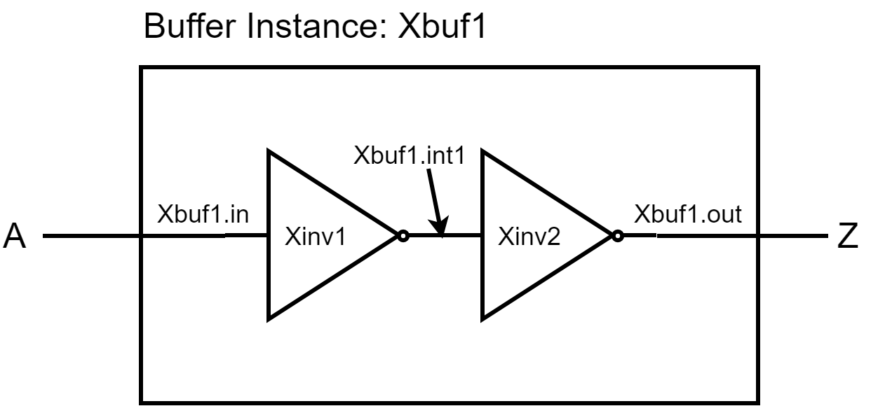 Buffer 1