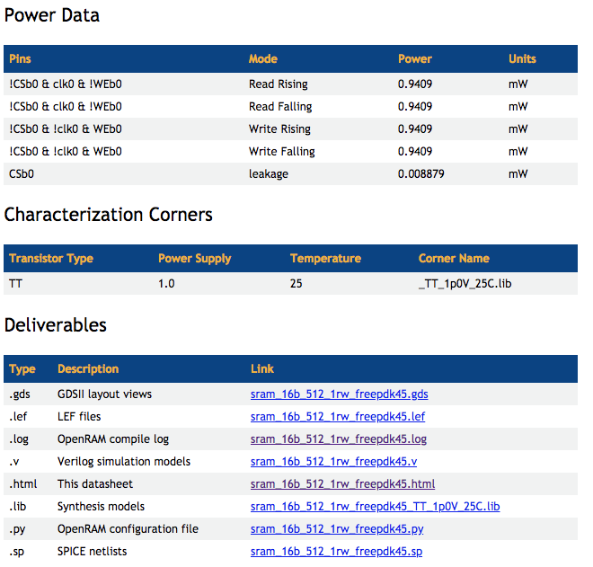 Datasheet 3
