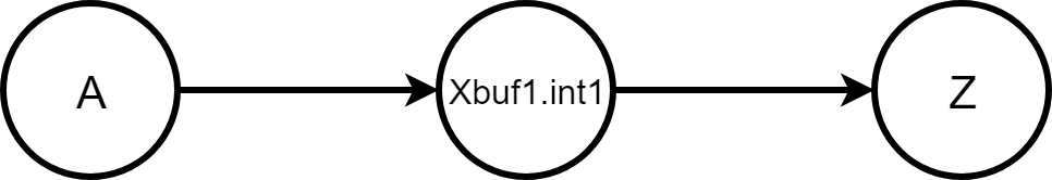 Buffer 3