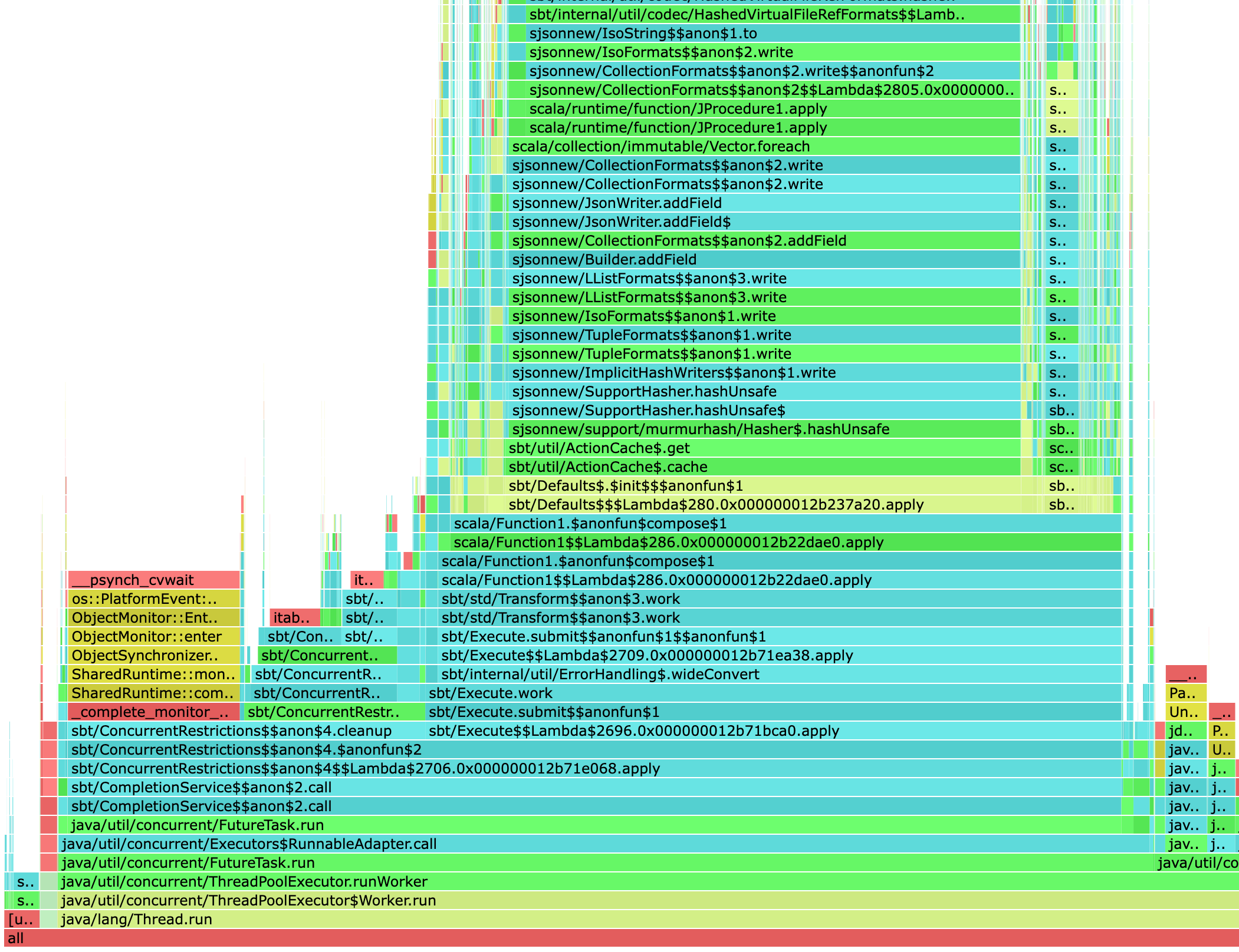 flamegraph